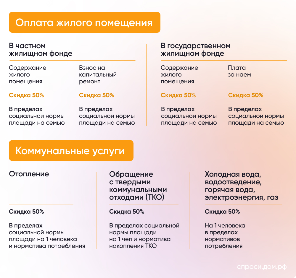 Ветеран труда: льготы на коммунальные услуги – Инструкции на СПРОСИ.ДОМ.РФ